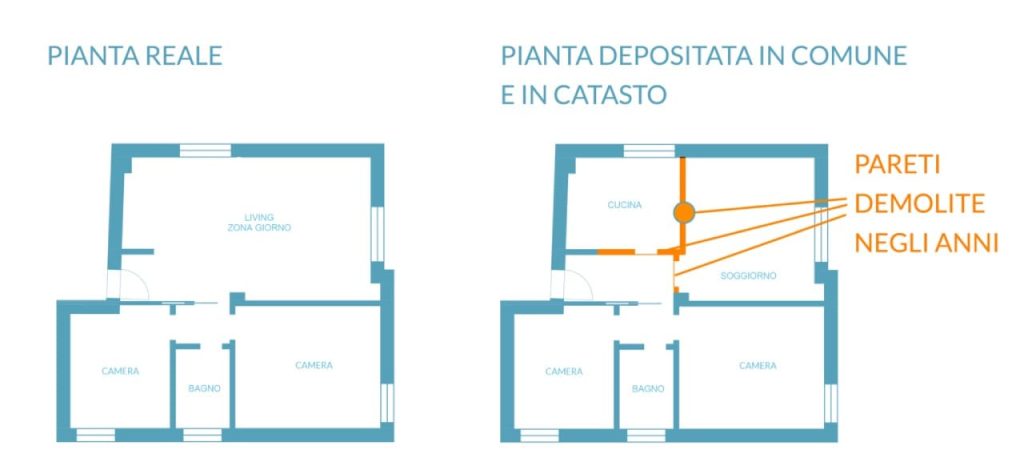 cose da sapere prima di comprare casa